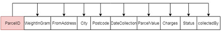 Database implementation Assignment1.png